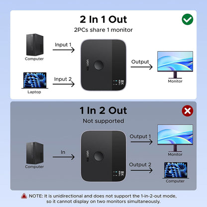 Switch Video DisplayPort / USB-C UGREEN 65878, Preto