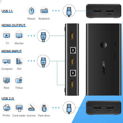 Switch Video HDMI UGREEN CM200 (50744), Preto