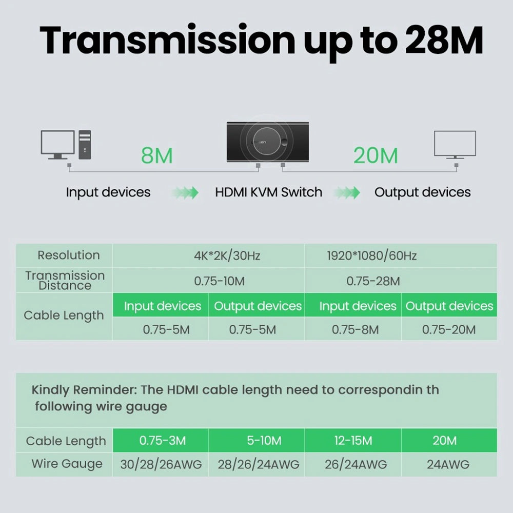 Switch Video HDMI UGREEN CM200 (50744), Preto