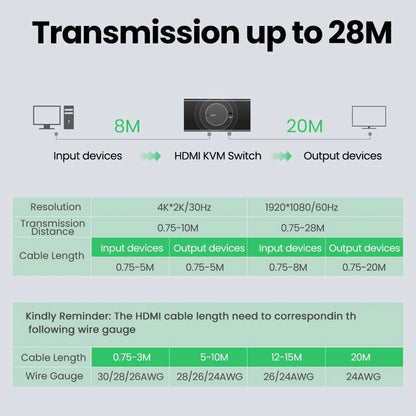 Switch Video HDMI UGREEN CM200 (50744), Preto