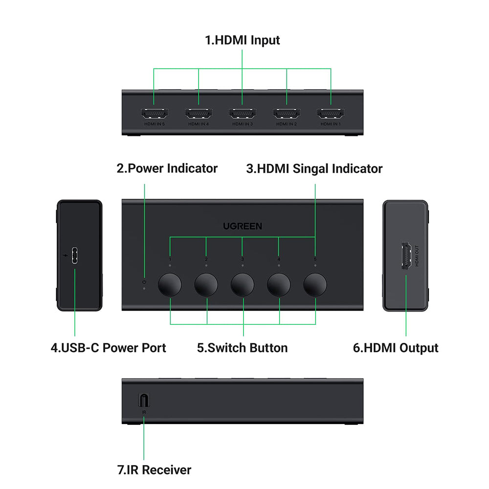 Switch Video HDMI UGREEN CM568 (90512), Preto