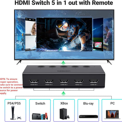 Switch Video HDMI UGREEN CM568 (90512), Preto