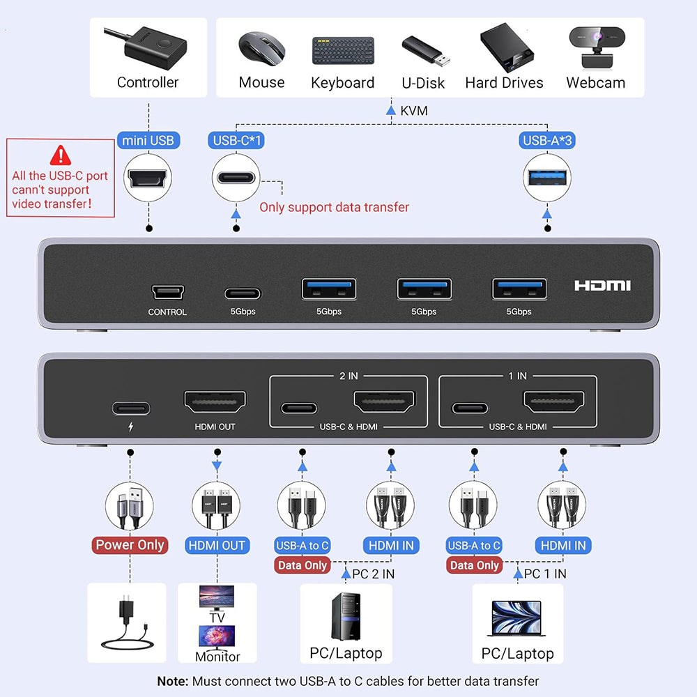 Switch Video UGREEN CM692, Cinzento