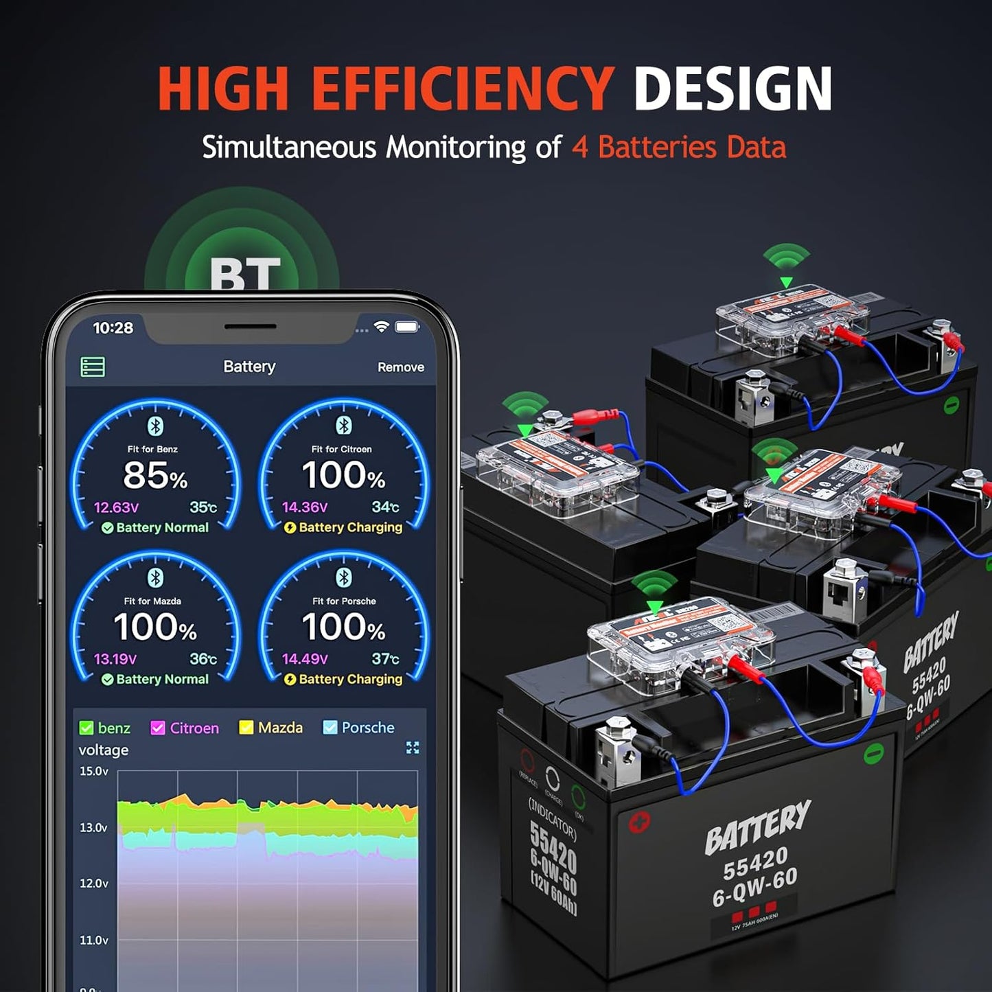 Tester Bluetooth Monitorização Bateria Automóvel Ancel BM200