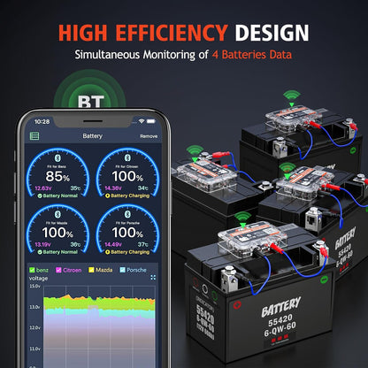Tester Bluetooth Monitorização Bateria Automóvel Ancel BM200