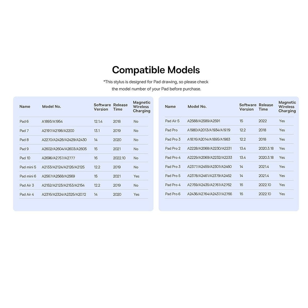 Touch Pen Baseus Smooth Writing 3 Series para Apple iPad, Versão Wireless Ativa, Branco P80080805213-01
