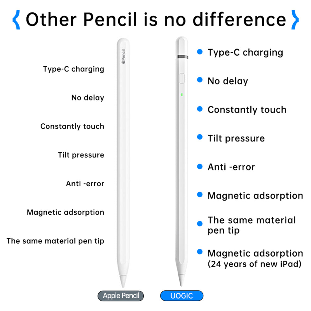 Touch Pen Techsuit AP01 Pro para Apple iPad, Versão Ativa, Branco