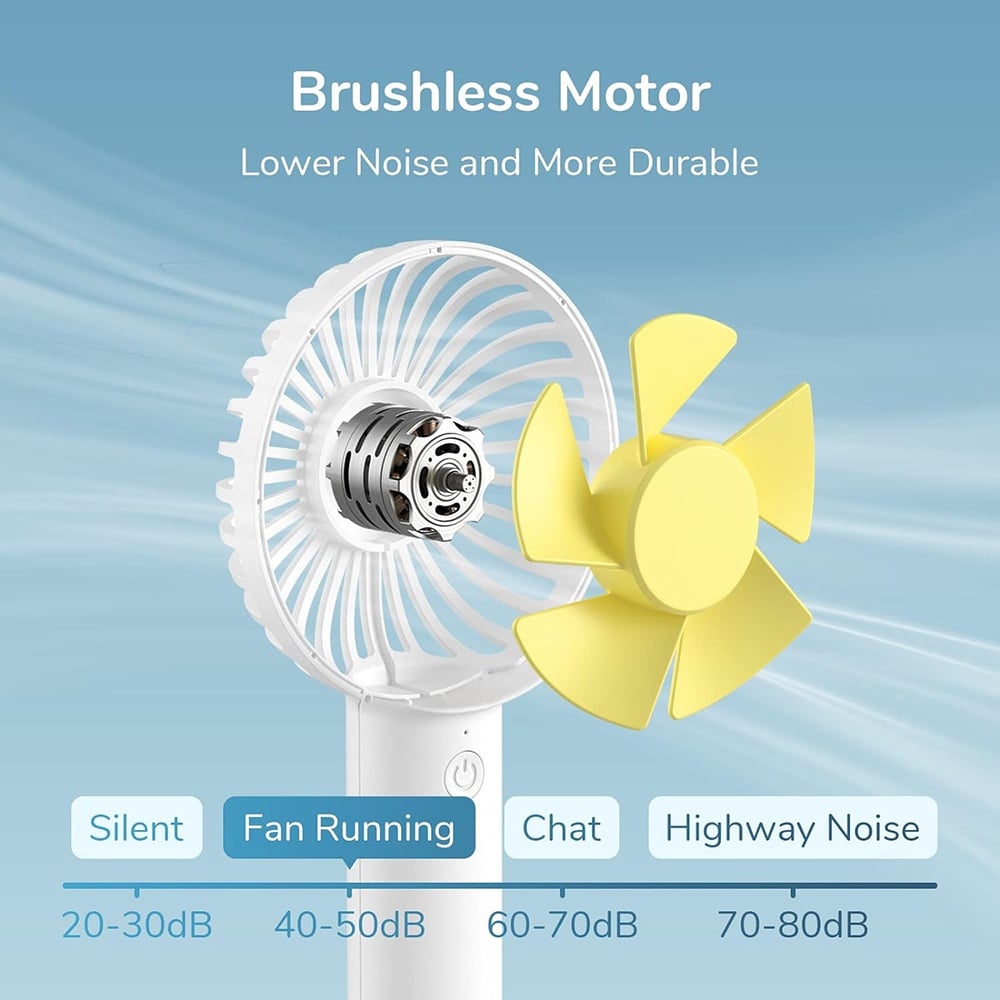 Ventilador Portátil JisuLife FA21, Branco